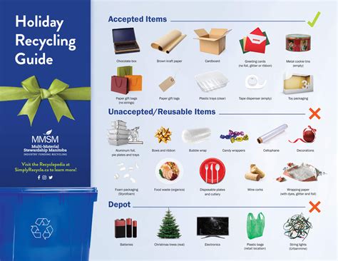 Holiday Recycling .